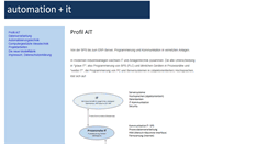 Desktop Screenshot of portal.ts-muenchen.de
